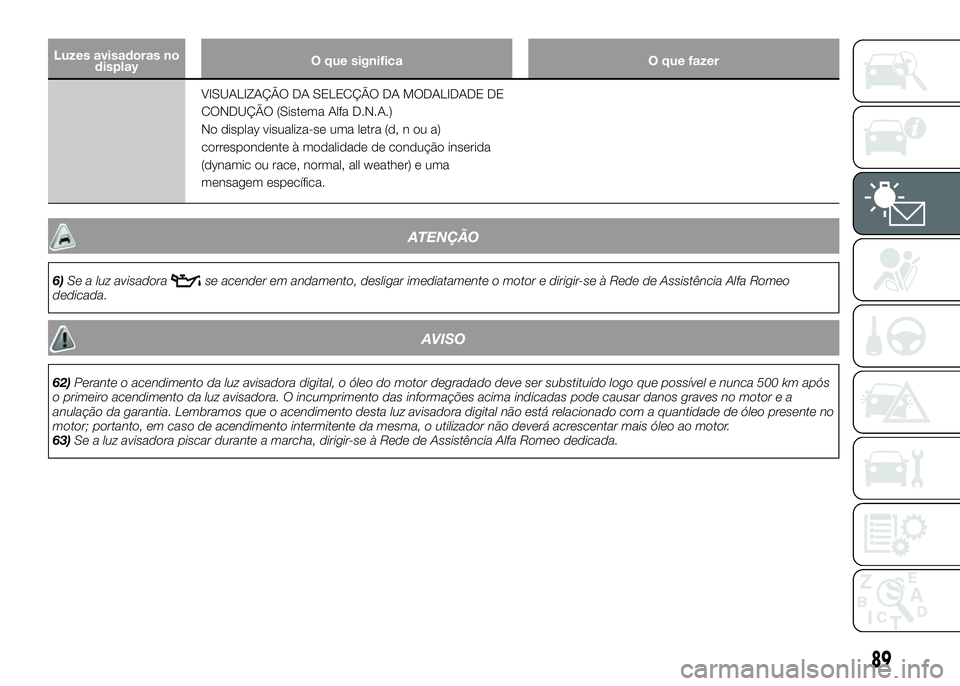 Alfa Romeo 4C 2016 Manual de Uso e Manutenção (in Portuguese) Luzes avisadoras no
displayO que significa O que fazer
VISUALIZAÇÃO DA SELECÇÃO DA MODALIDADE DE
CONDUÇÃO (Sistema Alfa D.N.A.)
No display visualiza-se uma letra (d, n ou a)
correspondente à mo Alfa Romeo 4C 2016 Manual de Uso e Manutenção (in Portuguese) Luzes avisadoras no
displayO que significa O que fazer
VISUALIZAÇÃO DA SELECÇÃO DA MODALIDADE DE
CONDUÇÃO (Sistema Alfa D.N.A.)
No display visualiza-se uma letra (d, n ou a)
correspondente à mo