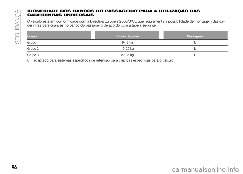 Alfa Romeo 4C 2016 Manual de Uso e Manutenção (in Portuguese) IDONEIDADE DOS BANCOS DO PASSAGEIRO PARA A UTILIZAÇÃO DAS
CADEIRINHAS UNIVERSAIS
O veículo está em conformidade com a Directiva Europeia 2000/3/CE que regulamenta a possibilidade de montagem das c Alfa Romeo 4C 2016 Manual de Uso e Manutenção (in Portuguese) IDONEIDADE DOS BANCOS DO PASSAGEIRO PARA A UTILIZAÇÃO DAS
CADEIRINHAS UNIVERSAIS
O veículo está em conformidade com a Directiva Europeia 2000/3/CE que regulamenta a possibilidade de montagem das c