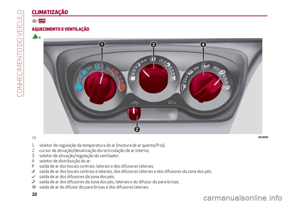 Alfa Romeo 4C 2020 Manual de Uso e Manutenção (in Portuguese) CONHECIMENTO DO VEÍCULO
20
CLIMATIZAÇÃO
AQUECIMENTO E VENTILAÇÃO
2)
1 seletor de regulação da temperatura do ar (mistura de ar quente/frio);
2 cursor de ativação/desativação da Alfa Romeo 4C 2020 Manual de Uso e Manutenção (in Portuguese) CONHECIMENTO DO VEÍCULO
20
CLIMATIZAÇÃO
AQUECIMENTO E VENTILAÇÃO
2)
1 seletor de regulação da temperatura do ar (mistura de ar quente/frio);
2 cursor de ativação/desativação da