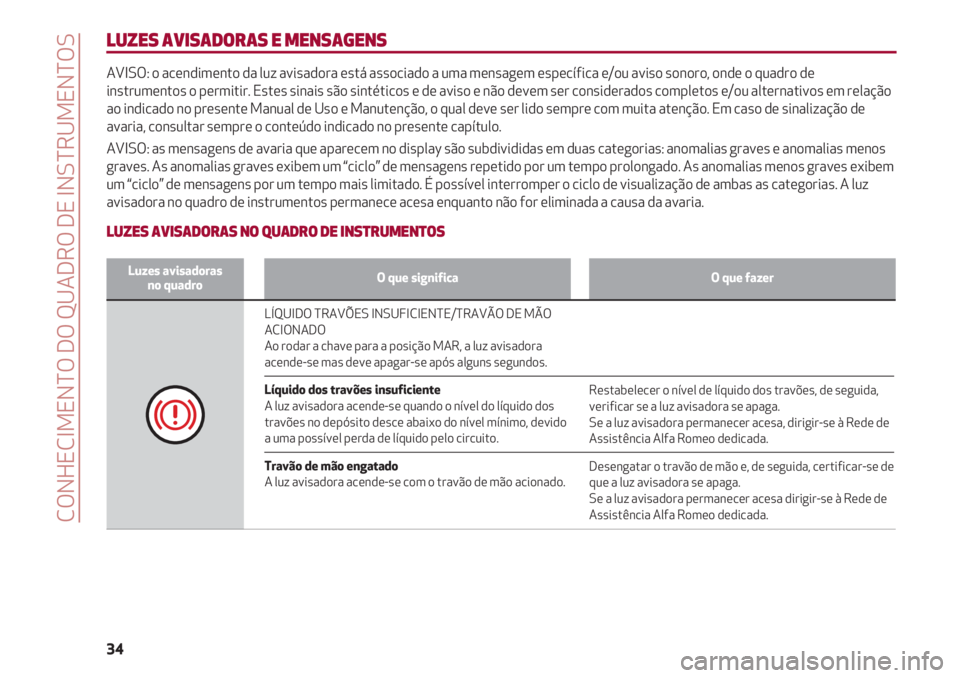 Alfa Romeo 4C 2021 Manual de Uso e Manutenção (in Portuguese) CONHECIMENTO DO QUADRO DE INSTRUMENTOS
34
LUZES AVISADORAS E MENSAGENS
AVISO: o acendimento da luz avisadora está associado a uma mensagem específica e/ou aviso sonoro, onde o quadro de
instrumentos Alfa Romeo 4C 2021 Manual de Uso e Manutenção (in Portuguese) CONHECIMENTO DO QUADRO DE INSTRUMENTOS
34
LUZES AVISADORAS E MENSAGENS
AVISO: o acendimento da luz avisadora está associado a uma mensagem específica e/ou aviso sonoro, onde o quadro de
instrumentos