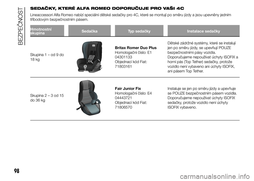 Alfa Romeo 4C 2015 Návod k použití a údržbě (in Czech) SEDAČKY, KTERÉ ALFA ROMEO DOPORUČUJE PRO VAŠI 4C
Lineaccessori Alfa Romeo nabízí speciální dětské sedačky pro 4C, které se montují po směru jízdy a jsou upevněny jedním
tříbodovým Alfa Romeo 4C 2015 Návod k použití a údržbě (in Czech) SEDAČKY, KTERÉ ALFA ROMEO DOPORUČUJE PRO VAŠI 4C
Lineaccessori Alfa Romeo nabízí speciální dětské sedačky pro 4C, které se montují po směru jízdy a jsou upevněny jedním
tříbodovým