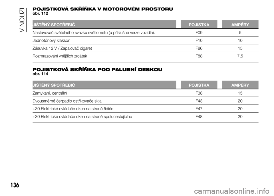 Alfa Romeo 4C 2015  Návod k použití a údržbě (in Czech) POJISTKOVÁ SKŘÍŇKA V MOTOROVÉM PROSTORU
obr. 112
JIŠTĚNÝ SPOTŘEBIČ POJISTKA AMPÉRY
Nastavovač světelného svazku světlometu (u příslušné verze vozidla). F09 5
Jednotónový klakson F