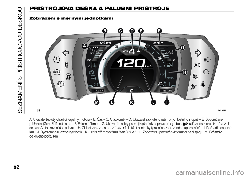 Alfa Romeo 4C 2015  Návod k použití a údržbě (in Czech) PŘÍSTROJOVÁ DESKA A PALUBNÍ PŘÍSTROJE.
Zobrazení s měrnými jednotkami
A. Ukazatel teploty chladicí kapaliny motoru – B. Čas – C. Otáčkoměr – D. Ukazatel zapnutého režimu/rychlost