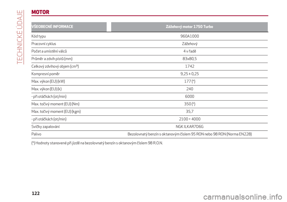 Alfa Romeo 4C 2020  Návod k použití a údržbě (in Czech) TECHNICKÉ ÚDAJE
122
VŠEOBECNÉ INFORMACEZážehový motor 1750 Turbo
Kód typu                                                                                                                       