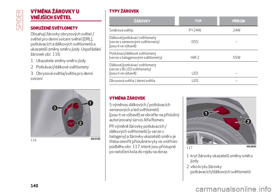 Alfa Romeo 4C 2020  Návod k použití a údržbě (in Czech) SPIDER
140
VÝMĚNA ŽÁROVKY U
VNĚJŠÍCH SVĚTEL
SDRUŽENÉ SVĚTLOMETY
Obsahují žárovky obrysových světel /
světel pro denní svícení světel (DRL),
potkávacích a dálkových světlomet�