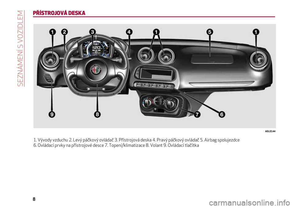 Alfa Romeo 4C 2020  Návod k použití a údržbě (in Czech) SEZNÁMENÍ S VOZIDLEM
8
PŘÍSTROJOVÁ DESKA
1. Vývody vzduchu 2. Levý páčkový ovládač 3. Přístrojová deska 4. Pravý páčkový ovládač 5. Airbag spolujezdce 
6. Ovládací prvky na př�