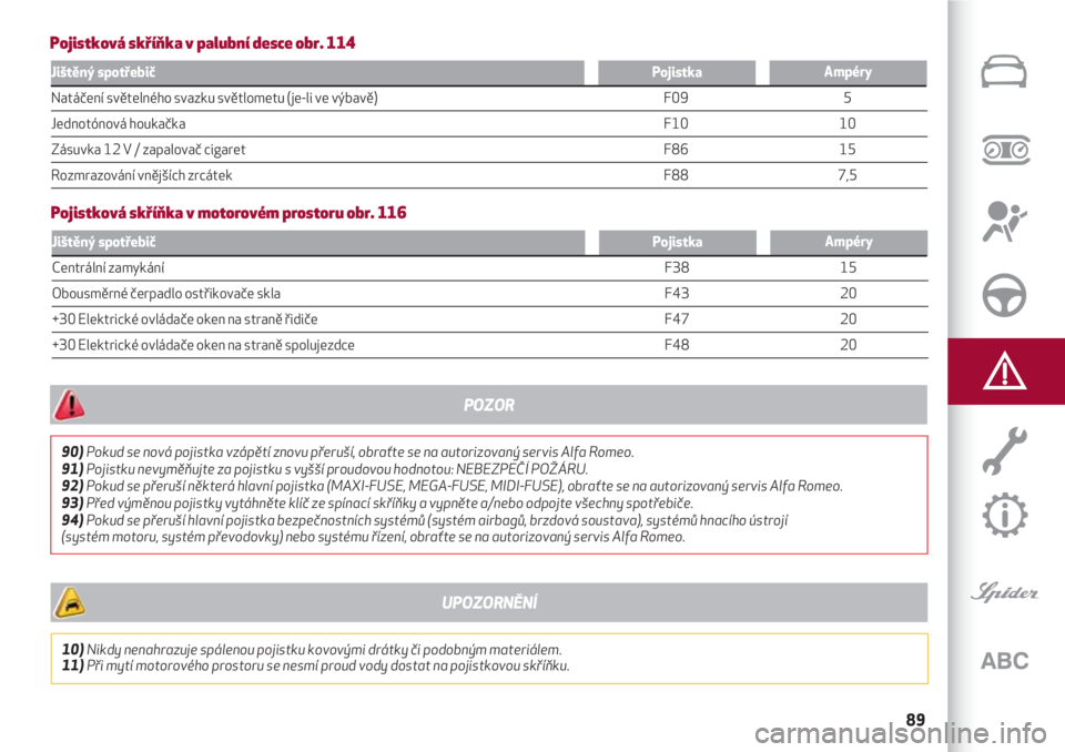 Alfa Romeo 4C 2021  Návod k použití a údržbě (in Czech) 89
Jištěný spotřebičAmpéryPojistka
Natáčení světelného svazku světlometu (je-li ve výbavě)                                                                                                