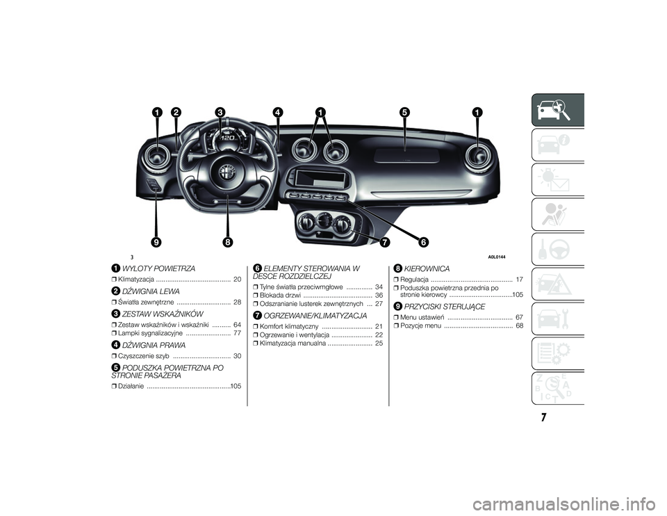 Alfa Romeo 4C 2014  Instrukcja obsługi (in Polish) .
WYLOTY POWIETRZA
❒Klimatyzacja ........................................ 20
DŹWIGNIA LEWA
❒Światła zewnętrzne ............................. 28
ZESTAW WSKAŹNIKÓW
❒Zestaw wska\bników i wsk