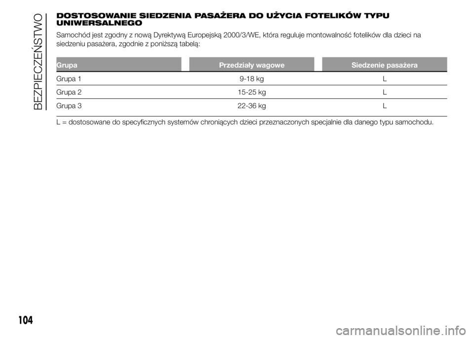 Alfa Romeo 4C 2015  Instrukcja obsługi (in Polish) DOSTOSOWANIE SIEDZENIA PASAŻERA DO UŻYCIA FOTELIKÓW TYPU
UNIWERSALNEGO
Samochód jest zgodny z nową Dyrektywą Europejską 2000/3/WE, która reguluje montowalność fotelików dla dzieci na
siedze