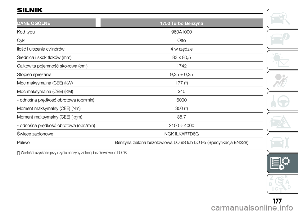 Alfa Romeo 4C 2015  Instrukcja obsługi (in Polish) SILNIK
DANE OGÓLNE 1750 Turbo Benzyna
Kod typu 960A1000
CyklOtto
Ilość i ułożenie cylindrów 4 w rzędzie
Średnica i skok tłoków (mm) 83 x 80,5
Całkowita pojemność skokowa (cmł) 1742
Stopi