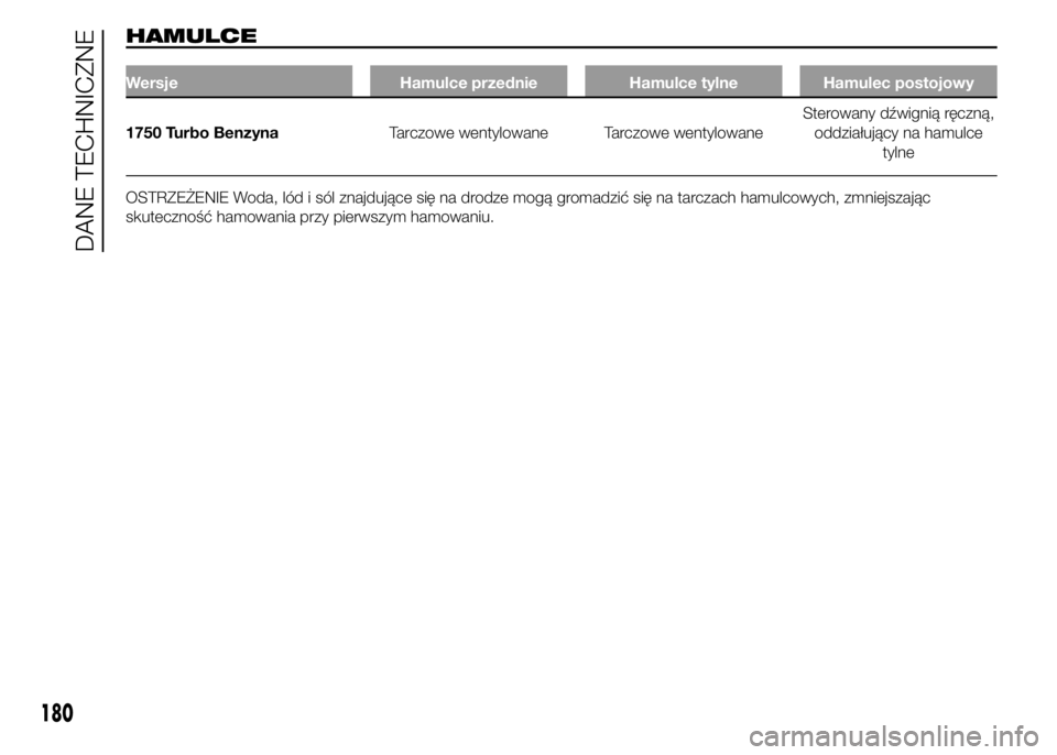 Alfa Romeo 4C 2015  Instrukcja obsługi (in Polish) HAMULCE
Wersje Hamulce przednie Hamulce tylne Hamulec postojowy
1750 Turbo BenzynaTarczowe wentylowane Tarczowe wentylowaneSterowany dźwignią ręczną,
oddziałujący na hamulce
tylne
OSTRZEŻENIE W