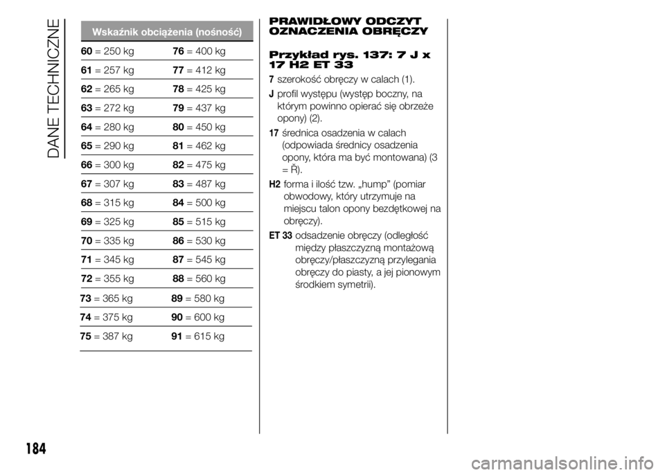 Alfa Romeo 4C 2015  Instrukcja obsługi (in Polish) Wskaźnik obciążenia (nośność)
73= 365 kg89= 580 kg
74= 375 kg90= 600 kg
75= 387 kg91= 615 kgPRAWIDŁOWY ODCZYT
OZNACZENIA OBRĘCZY
Przykład rys. 137:7Jx
17 H2 ET 33
7szerokość obręczy w cala