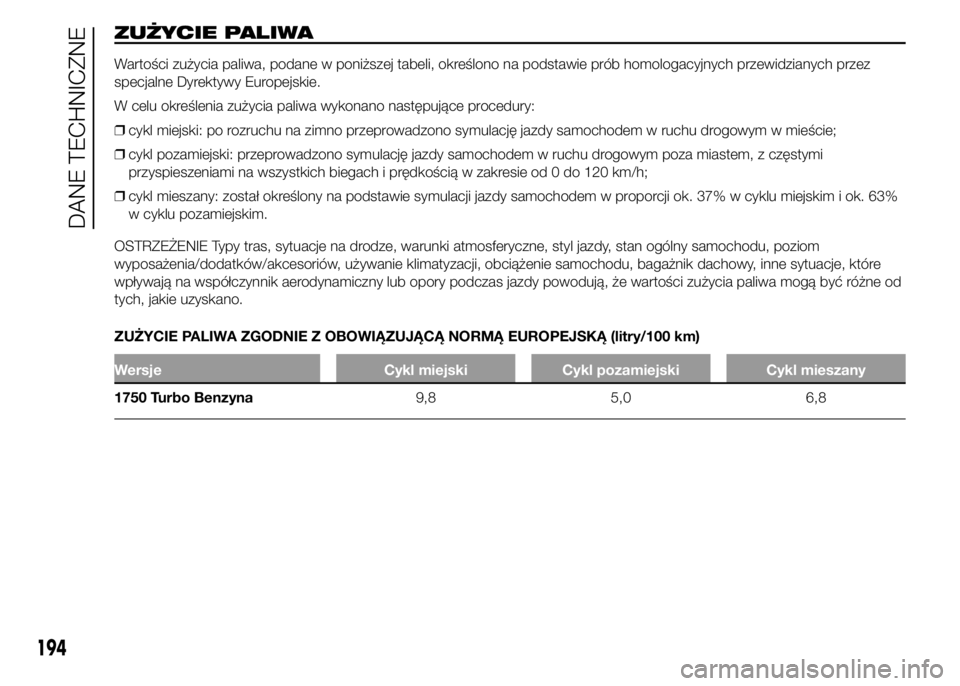 Alfa Romeo 4C 2015  Instrukcja obsługi (in Polish) ZUŻYCIE PALIWA
Wartości zużycia paliwa, podane w poniższej tabeli, określono na podstawie prób homologacyjnych przewidzianych przez
specjalne Dyrektywy Europejskie.
W celu określenia zużycia p