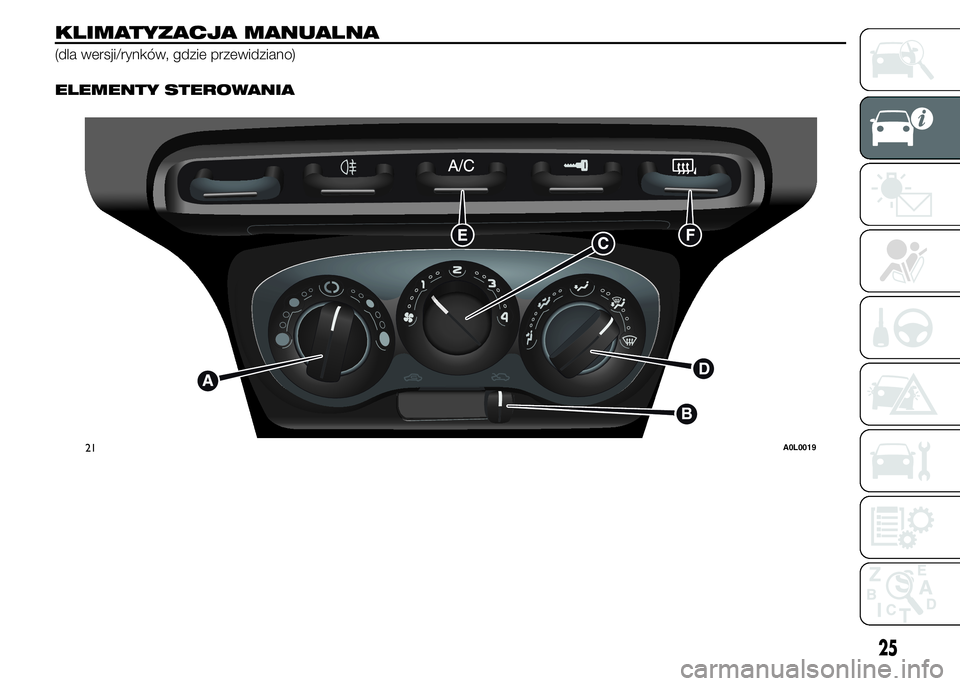 Alfa Romeo 4C 2015  Instrukcja obsługi (in Polish) KLIMATYZACJA MANUALNA
(dla wersji/rynków, gdzie przewidziano).
ELEMENTY STEROWANIA
21A0L0019
25 