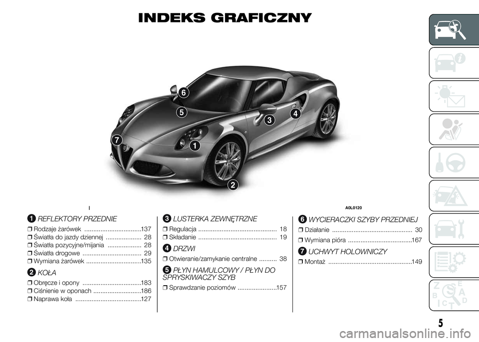 Alfa Romeo 4C 2015  Instrukcja obsługi (in Polish) INDEKS GRAFICZNY
.
REFLEKTORY PRZEDNIE
❒Rodzaje żarówek ................................137
❒Światła do jazdy dziennej .................... 28
❒Światła pozycyjne/mijania ..................