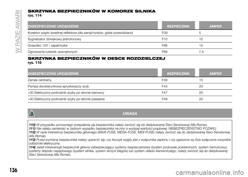 Alfa Romeo 4C 2016  Instrukcja obsługi (in Polish) SKRZYNKA BEZPIECZNIKÓW W KOMORZE SILNIKArys. 114
ZABEZPIECZONE URZĄDZENIE BEZPIECZNIK AMPER
Korektor wiązki świetlnej reflektora (dla wersji/rynków, gdzie przewidziano) F09 5
Sygnalizator dźwię