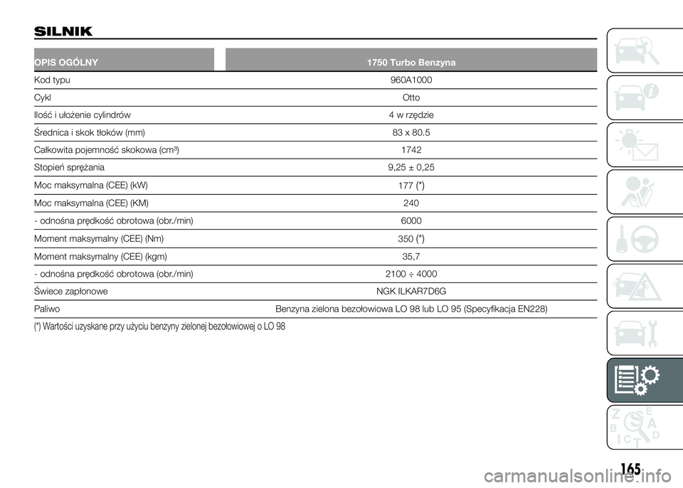 Alfa Romeo 4C 2016 Instrukcja obsługi (in Polish) SILNIK
OPIS OGÓLNY 1750 Turbo Benzyna
Kod typu960A1000
CyklOtto
Ilość i ułożenie cylindrów 4 w rzędzie
Średnica i skok tłoków (mm) 83 x 80.5
Całkowita pojemność skokowa (cm³) 1742
Stopie Alfa Romeo 4C 2016 Instrukcja obsługi (in Polish) SILNIK
OPIS OGÓLNY 1750 Turbo Benzyna
Kod typu960A1000
CyklOtto
Ilość i ułożenie cylindrów 4 w rzędzie
Średnica i skok tłoków (mm) 83 x 80.5
Całkowita pojemność skokowa (cm³) 1742
Stopie
