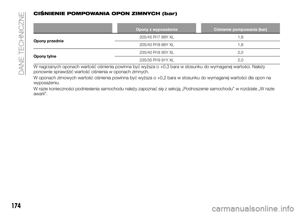 Alfa Romeo 4C 2016  Instrukcja obsługi (in Polish) CIŚNIENIE POMPOWANIA OPON ZIMNYCH (bar)
Opony z wyposażenia Ciśnienie pompowania (bar)
Opony przednie205/45 R17 88Y XL 1,8
205/40 R18 86Y XL 1,8
Opony tylne235/40 R18 95Y XL 2,0
235/35 R19 91Y XL 2