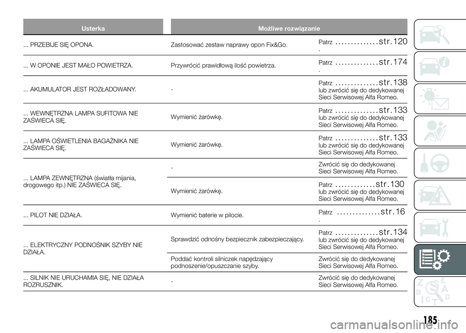 Alfa Romeo 4C 2016 Instrukcja obsługi (in Polish) Usterka Możliwe rozwiązanie
... PRZEBIJE SIĘ OPONA. Zastosować zestaw naprawy opon Fix&Go.Patrz..............str.120.
... W OPONIE JEST MAŁO POWIETRZA. Przywrócić prawidłową ilość powietrza Alfa Romeo 4C 2016 Instrukcja obsługi (in Polish) Usterka Możliwe rozwiązanie
... PRZEBIJE SIĘ OPONA. Zastosować zestaw naprawy opon Fix&Go.Patrz..............str.120.
... W OPONIE JEST MAŁO POWIETRZA. Przywrócić prawidłową ilość powietrza