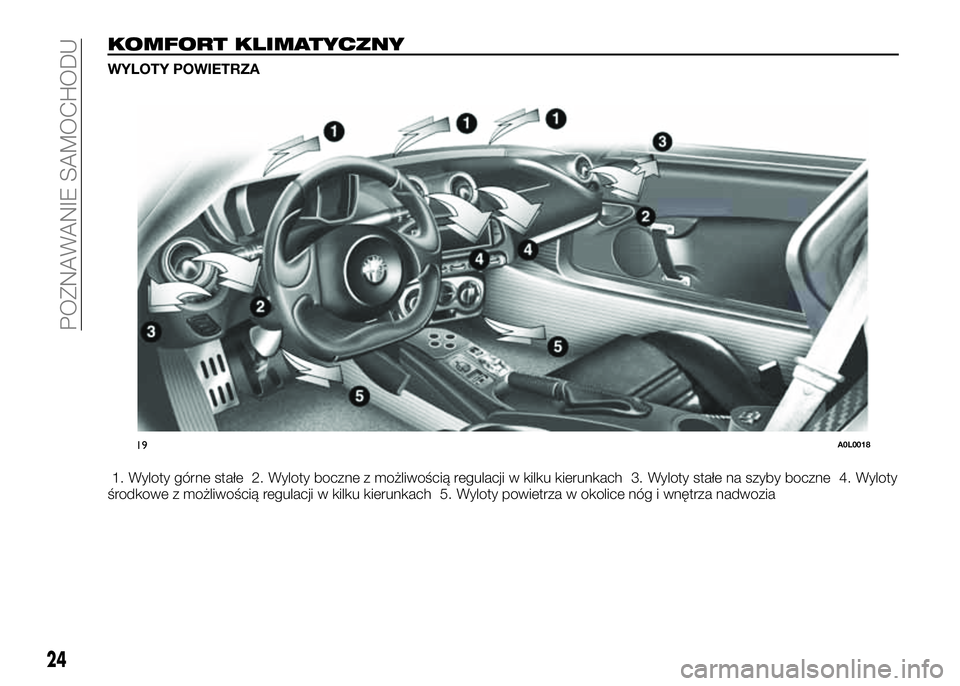 Alfa Romeo 4C 2016  Instrukcja obsługi (in Polish) KOMFORT KLIMATYCZNY
WYLOTY POWIETRZA
1. Wyloty górne stałe 2. Wyloty boczne z możliwością regulacji w kilku kierunkach 3. Wyloty stałe na szyby boczne 4. Wyloty
środkowe z możliwością regula