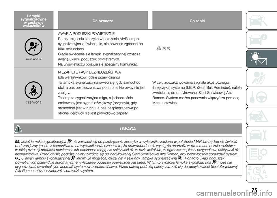 Alfa Romeo 4C 2016 Instrukcja obsługi (in Polish) Lampki
sygnalizacyjne
w zestawie
wskaźnikówCo oznacza Co robić
czerwonaAWARIA PODUSZKI POWIETRZNEJ
Po przekręceniu kluczyka w położenie MAR lampka
sygnalizacyjna zaświeca się, ale powinna zgas Alfa Romeo 4C 2016 Instrukcja obsługi (in Polish) Lampki
sygnalizacyjne
w zestawie
wskaźnikówCo oznacza Co robić
czerwonaAWARIA PODUSZKI POWIETRZNEJ
Po przekręceniu kluczyka w położenie MAR lampka
sygnalizacyjna zaświeca się, ale powinna zgas