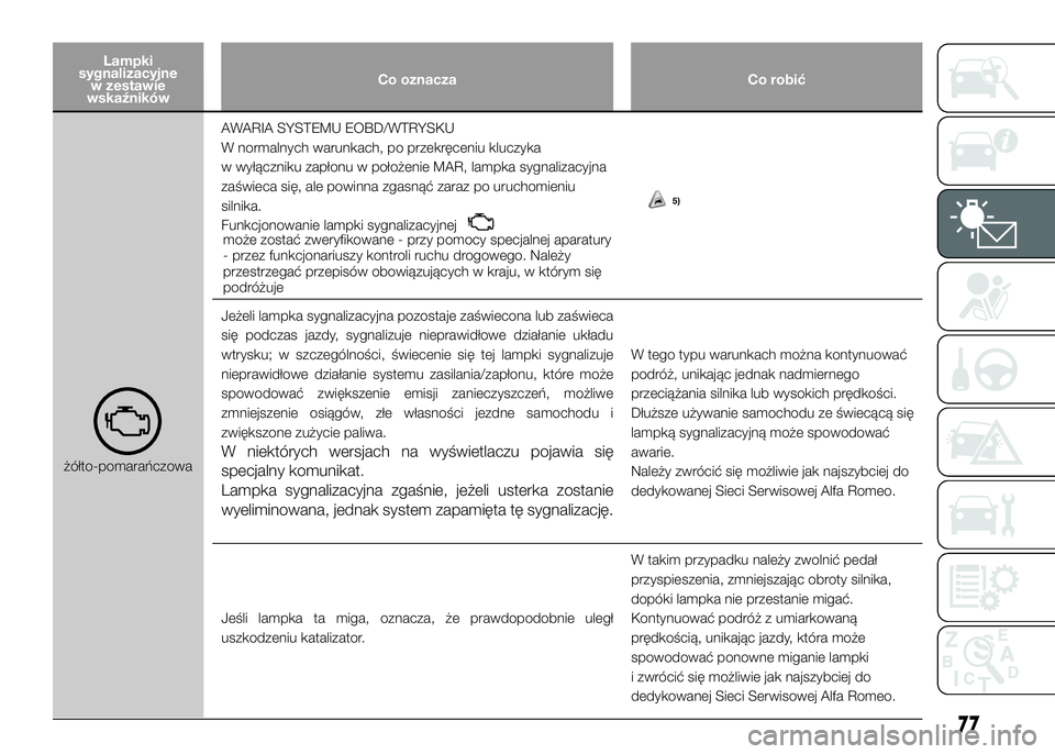Alfa Romeo 4C 2016 Instrukcja obsługi (in Polish) Lampki
sygnalizacyjne
w zestawie
wskaźnikówCo oznacza Co robić
żółto-pomarańczowaAWARIA SYSTEMU EOBD/WTRYSKU
W normalnych warunkach, po przekręceniu kluczyka
w wyłączniku zapłonu w położe Alfa Romeo 4C 2016 Instrukcja obsługi (in Polish) Lampki
sygnalizacyjne
w zestawie
wskaźnikówCo oznacza Co robić
żółto-pomarańczowaAWARIA SYSTEMU EOBD/WTRYSKU
W normalnych warunkach, po przekręceniu kluczyka
w wyłączniku zapłonu w położe