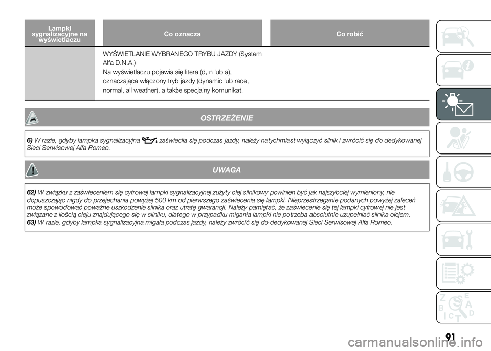 Alfa Romeo 4C 2016 Instrukcja obsługi (in Polish) Lampki
sygnalizacyjne na
wyświetlaczuCo oznacza Co robić
WYŚWIETLANIE WYBRANEGO TRYBU JAZDY (System
Alfa D.N.A.)
Na wyświetlaczu pojawia się litera (d, n lub a),
oznaczająca włączony tryb jazd Alfa Romeo 4C 2016 Instrukcja obsługi (in Polish) Lampki
sygnalizacyjne na
wyświetlaczuCo oznacza Co robić
WYŚWIETLANIE WYBRANEGO TRYBU JAZDY (System
Alfa D.N.A.)
Na wyświetlaczu pojawia się litera (d, n lub a),
oznaczająca włączony tryb jazd