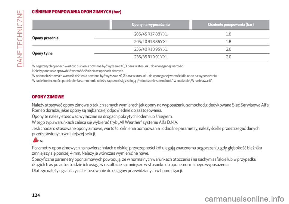 Alfa Romeo 4C 2020  Instrukcja obsługi (in Polish) DANE TECHNICZNE
124
CIŚNIENIE POMPOWANIA OPON ZIMNYCH (bar)
Opony na wyposażeniu Ciśnienie pompowania (bar) 
Opony przednie                                                                          