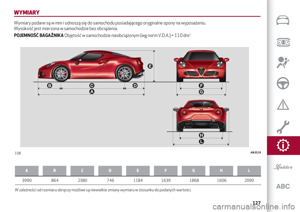 Alfa Romeo 4C 2020  Instrukcja obsługi (in Polish) 127
WYMIARY
Wymiary podane są w mm i odnoszą się do samochodu posiadającego oryginalne opony na wyposażeniu. 
Wysokość jest mierzona w samochodzie bez obciążenia.
POJEMNOŚĆ BAGAŻNIKAObjęt