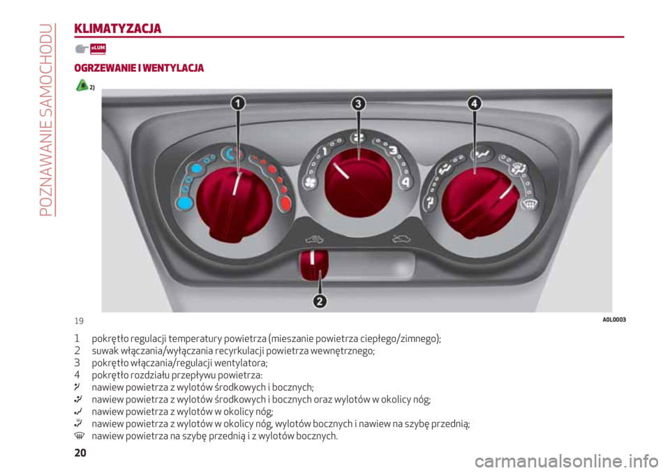 Alfa Romeo 4C 2021  Instrukcja obsługi (in Polish) POZNAWANIE SAMOCHODU
20
KLIMATYZACJA
OGRZEWANIE I WENTYLACJA 
2)
1       pokrętło regulacji temperatury powietrza (mieszanie powietrza ciepłego/zimnego);
2       suwak włączania/wyłączania recy