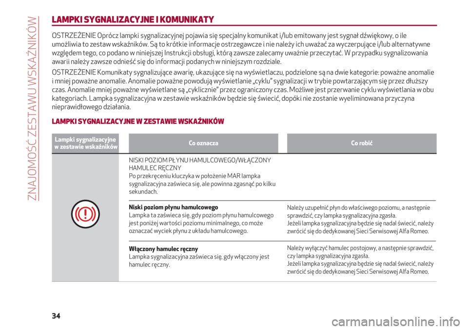 Alfa Romeo 4C 2021  Instrukcja obsługi (in Polish) ZNAJOMOŚĆ ZESTAWU WSKAŹNIKÓW
34
LAMPKI SYGNALIZACYJNE I KOMUNIKATY
OSTRZEŻENIE Oprócz lampki sygnalizacyjnej pojawia się specjalny komunikat i/lub emitowany jest sygnał dźwiękowy, o ile
umo�