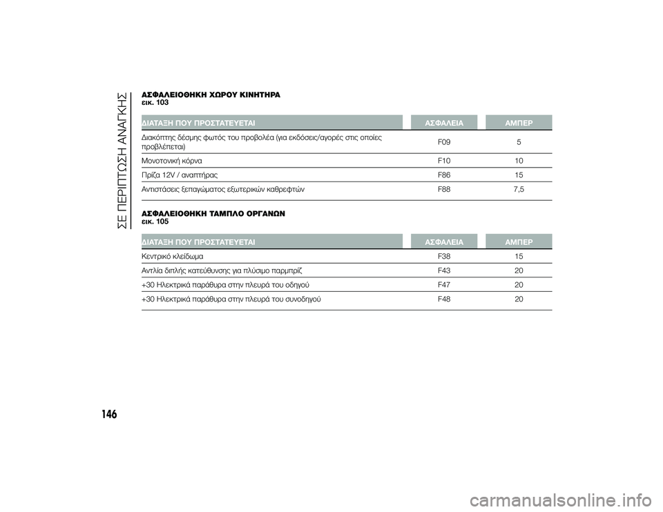 Alfa Romeo 4C 2013 ΒΙΒΛΙΟ ΧΡΗΣΗΣ ΚΑΙ ΣΥΝΤΗΡΗΣΗΣ (in Greek) ΑΣΦΑΛΌbΙΟΘΌfΚΌf ΧΩΡΟΥ ΚΙΝΌfΤΌfΡΑ
εικ. 103ΔΙΑΤΑΞΗ ΠΟΥ ΠΡΟΣΤΑΤΕΥΕΤΑΙΑΣΦΑΛΕΙΑΑΜΠΕΡ
Διακόπτης δέσμης φωτός τTfυ πTPTf Alfa Romeo 4C 2013 ΒΙΒΛΙΟ ΧΡΗΣΗΣ ΚΑΙ ΣΥΝΤΗΡΗΣΗΣ (in Greek) ΑΣΦΑΛΌbΙΟΘΌfΚΌf ΧΩΡΟΥ ΚΙΝΌfΤΌfΡΑ
εικ. 103ΔΙΑΤΑΞΗ ΠΟΥ ΠΡΟΣΤΑΤΕΥΕΤΑΙΑΣΦΑΛΕΙΑΑΜΠΕΡ
Διακόπτης δέσμης φωτός τTfυ πTPTf