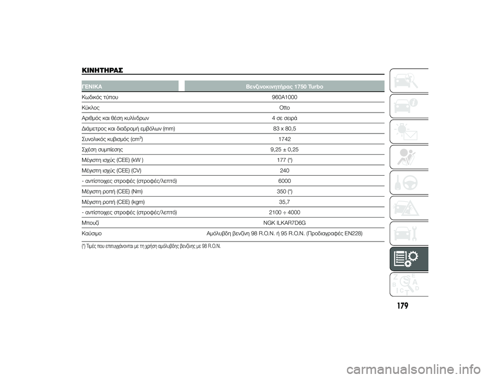 Alfa Romeo 4C 2013  ΒΙΒΛΙΟ ΧΡΗΣΗΣ ΚΑΙ ΣΥΝΤΗΡΗΣΗΣ (in Greek) ΚΙΝΌfΤΌfΡΑΣΓΕΝΙΚΑΒενζινοκινητήρας 1750 Turbo
Κωδικός τύπTfυ 960A1000
ΚύκλTfς Otto
ΑTPιθμός και θέση κυλίνδTPων 4 σε σειTPά
Δ