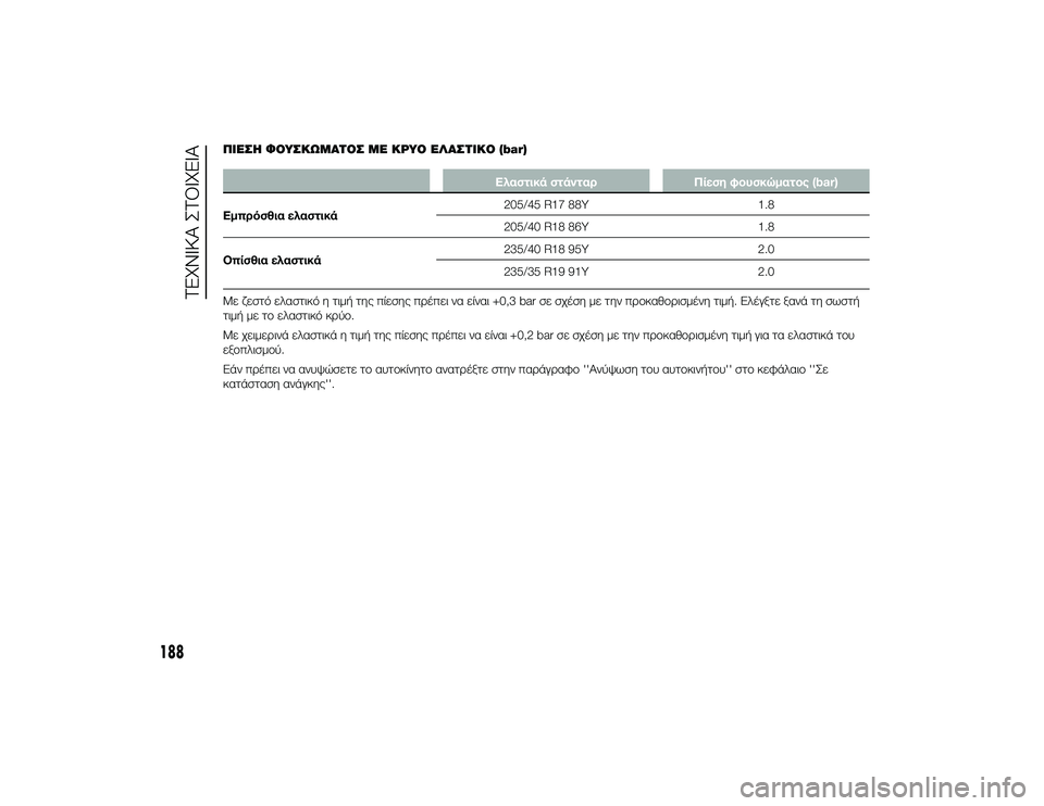 Alfa Romeo 4C 2013 ΒΙΒΛΙΟ ΧΡΗΣΗΣ ΚΑΙ ΣΥΝΤΗΡΗΣΗΣ (in Greek) ΠΙΌbΣΌf ΦΟΥΣΚΩΜΑΤΟΣ ΜΌb ΚΡΥΟ ΌbΛΑΣΤΙΚΟ (bar)
Ελαστικά στάνταρΠίεση φο3fσκώματος (bar)
Εμπρόσθια ελαστικά 205/45 R17 88Y
1.8 Alfa Romeo 4C 2013 ΒΙΒΛΙΟ ΧΡΗΣΗΣ ΚΑΙ ΣΥΝΤΗΡΗΣΗΣ (in Greek) ΠΙΌbΣΌf ΦΟΥΣΚΩΜΑΤΟΣ ΜΌb ΚΡΥΟ ΌbΛΑΣΤΙΚΟ (bar)
Ελαστικά στάνταρΠίεση φο3fσκώματος (bar)
Εμπρόσθια ελαστικά 205/45 R17 88Y
1.8