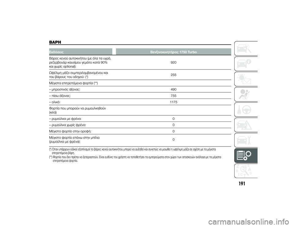 Alfa Romeo 4C 2013 ΒΙΒΛΙΟ ΧΡΗΣΗΣ ΚΑΙ ΣΥΝΤΗΡΗΣΗΣ (in Greek) ΒΑΡΌfΕκδόσειςΒενζινοκινητήρας 1750 Turbo
ΒάTPTfς κενTfύ αυτTfκινήτTfυ (με όλα τα υγTPά,
TPεζεTPβTfυάTP καυσίμTfυ γεμάτTf κατ Alfa Romeo 4C 2013 ΒΙΒΛΙΟ ΧΡΗΣΗΣ ΚΑΙ ΣΥΝΤΗΡΗΣΗΣ (in Greek) ΒΑΡΌfΕκδόσειςΒενζινοκινητήρας 1750 Turbo
ΒάTPTfς κενTfύ αυτTfκινήτTfυ (με όλα τα υγTPά,
TPεζεTPβTfυάTP καυσίμTfυ γεμάτTf κατ