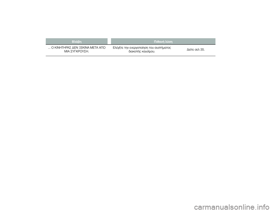 Alfa Romeo 4C 2013 ΒΙΒΛΙΟ ΧΡΗΣΗΣ ΚΑΙ ΣΥΝΤΗΡΗΣΗΣ (in Greek) ΒλάβηΠιθανή λύση
... Ο ΚΙΝΗΤΗΡΑΣ ΔΕΝ ΞΕΚΙΝΑ ΜΕΤΑ ΑΠΟ ΜΙΑ ΣΥΓΚΡΟΥΣΗ. Ελέγξτε την ενεTPγTfπTfίηση τTfυ συστήματTfς
δι Alfa Romeo 4C 2013 ΒΙΒΛΙΟ ΧΡΗΣΗΣ ΚΑΙ ΣΥΝΤΗΡΗΣΗΣ (in Greek) ΒλάβηΠιθανή λύση
... Ο ΚΙΝΗΤΗΡΑΣ ΔΕΝ ΞΕΚΙΝΑ ΜΕΤΑ ΑΠΟ ΜΙΑ ΣΥΓΚΡΟΥΣΗ. Ελέγξτε την ενεTPγTfπTfίηση τTfυ συστήματTfς
δι