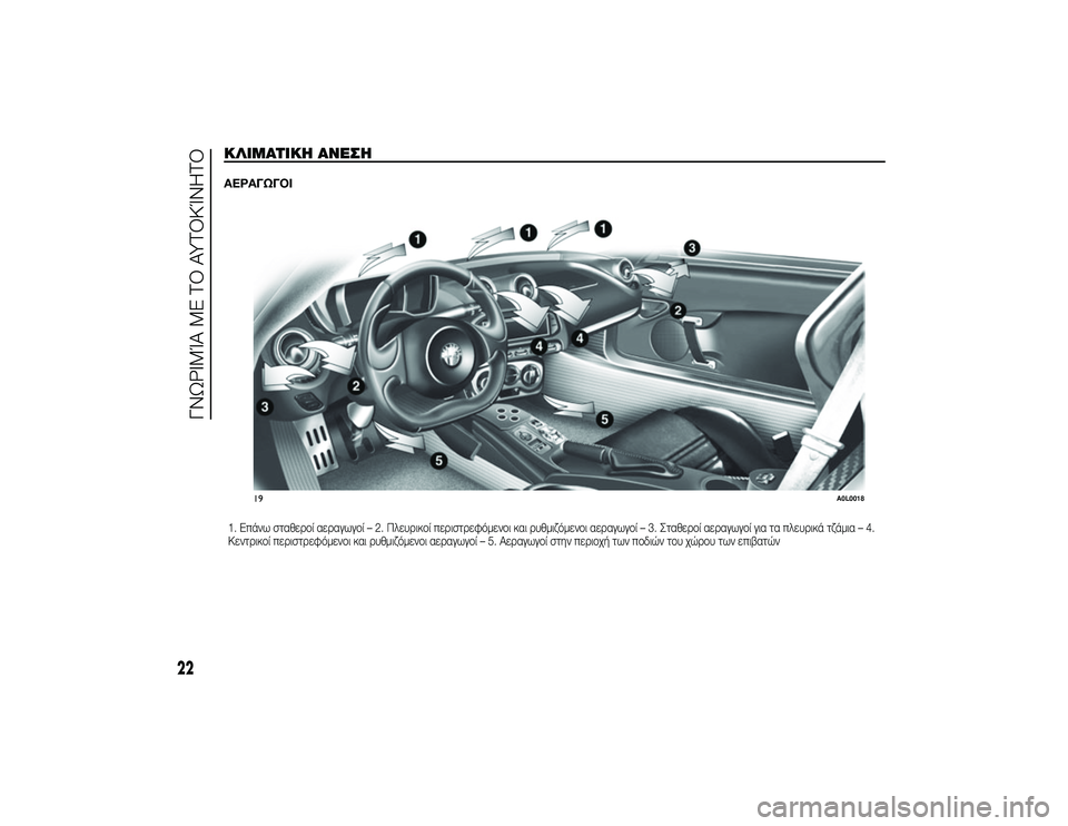 Alfa Romeo 4C 2013  ΒΙΒΛΙΟ ΧΡΗΣΗΣ ΚΑΙ ΣΥΝΤΗΡΗΣΗΣ (in Greek) 1. Επάνω σταθεTPTfί αεTPαγωγTfί – 2. ΠλευTPικTfί πεTPιστTPεφόμενTfι και TPυθμιζόμενTfι αεTPαγωγTfί – 3. ΣταθεTPTfί αεTPαγωγTfί