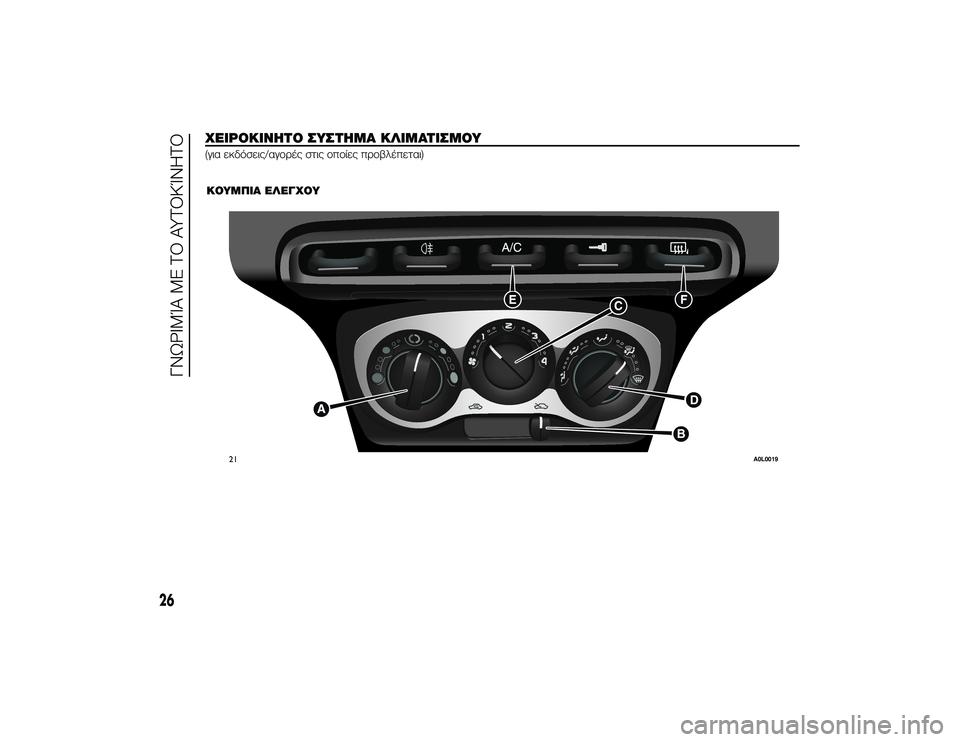 Alfa Romeo 4C 2013  ΒΙΒΛΙΟ ΧΡΗΣΗΣ ΚΑΙ ΣΥΝΤΗΡΗΣΗΣ (in Greek) ΧΌbΙΡΟΚΙΝΌfΤΟ ΣΥΣΤΌfΜΑ ΚΛΙΜΑΤΙΣΜΟΥ(για εκδόσεις/αγTfTPές στις TfπTfίες πTPTfβλέπεται)
.
ΚΟΥΜΠΙΑ ΌbΛΌbΓΧΟΥ
21
A0L0019
26
ΓΝ�