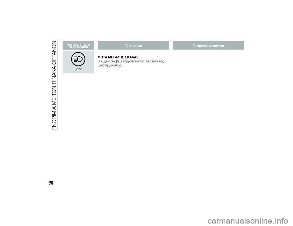 Alfa Romeo 4C 2013 ΒΙΒΛΙΟ ΧΡΗΣΗΣ ΚΑΙ ΣΥΝΤΗΡΗΣΗΣ (in Greek) Λ3fχνίες επάνωστον πίνακα Τι σημαίνει
Τι πρ3bπει να κάνετε
μπλεΦΩΤΑ ΜΕΓΑΛΗΣ ΣΚΑΛΑΣ
Η λυχνία ανάβει ενεTPγTfπTfιώ Alfa Romeo 4C 2013 ΒΙΒΛΙΟ ΧΡΗΣΗΣ ΚΑΙ ΣΥΝΤΗΡΗΣΗΣ (in Greek) Λ3fχνίες επάνωστον πίνακα Τι σημαίνει
Τι πρ3bπει να κάνετε
μπλεΦΩΤΑ ΜΕΓΑΛΗΣ ΣΚΑΛΑΣ
Η λυχνία ανάβει ενεTPγTfπTfιώ