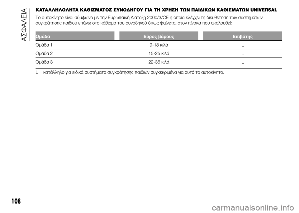 Alfa Romeo 4C 2015 ΒΙΒΛΙΟ ΧΡΗΣΗΣ ΚΑΙ ΣΥΝΤΗΡΗΣΗΣ (in Greek) ΚΑΤΑΛΛΗΛΟΛΗΤΑ ΚΑΘΙΣΜΑΤΟΣ ΣΥΝΟΔΗΓΟΥ ΓΙΑ ΤΗ ΧΡΗΣΗ ΤΩΝ ΠΑΙΔΙΚΩΝ ΚΑΘΙΣΜΑΤΩΝ UNIVERSAL
Το αυτοκίνητο είναι σύμφωνο μ Alfa Romeo 4C 2015 ΒΙΒΛΙΟ ΧΡΗΣΗΣ ΚΑΙ ΣΥΝΤΗΡΗΣΗΣ (in Greek) ΚΑΤΑΛΛΗΛΟΛΗΤΑ ΚΑΘΙΣΜΑΤΟΣ ΣΥΝΟΔΗΓΟΥ ΓΙΑ ΤΗ ΧΡΗΣΗ ΤΩΝ ΠΑΙΔΙΚΩΝ ΚΑΘΙΣΜΑΤΩΝ UNIVERSAL
Το αυτοκίνητο είναι σύμφωνο μ