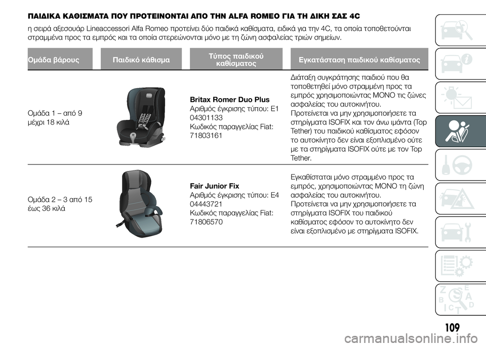 Alfa Romeo 4C 2015 ΒΙΒΛΙΟ ΧΡΗΣΗΣ ΚΑΙ ΣΥΝΤΗΡΗΣΗΣ (in Greek) ΠΑΙΔΙΚΑ ΚΑΘΙΣΜΑΤΑ ΠΟΥ ΠΡΟΤΕΙΝΟΝΤΑΙ ΑΠΟ ΤΗΝ ALFA ROMEO ΓΙΑ ΤΗ ΔΙΚΗ ΣΑΣ 4C
η σειρά αξεσουάρ Lineaccessori Alfa Romeo προτείνει δ Alfa Romeo 4C 2015 ΒΙΒΛΙΟ ΧΡΗΣΗΣ ΚΑΙ ΣΥΝΤΗΡΗΣΗΣ (in Greek) ΠΑΙΔΙΚΑ ΚΑΘΙΣΜΑΤΑ ΠΟΥ ΠΡΟΤΕΙΝΟΝΤΑΙ ΑΠΟ ΤΗΝ ALFA ROMEO ΓΙΑ ΤΗ ΔΙΚΗ ΣΑΣ 4C
η σειρά αξεσουάρ Lineaccessori Alfa Romeo προτείνει δ