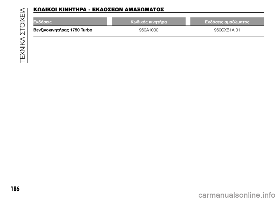 Alfa Romeo 4C 2015 ΒΙΒΛΙΟ ΧΡΗΣΗΣ ΚΑΙ ΣΥΝΤΗΡΗΣΗΣ (in Greek) ΚΩΔΙΚΟΙ ΚΙΝΗΤΗΡΑ - ΕΚΔΟΣΕΩΝ ΑΜΑΞΩΜΑΤΟΣ
Εκδόσεις Κωδικός κινητήρα Εκδόσεις αμαξώματος
Βενζινοκινητήρας 1750 Tur Alfa Romeo 4C 2015 ΒΙΒΛΙΟ ΧΡΗΣΗΣ ΚΑΙ ΣΥΝΤΗΡΗΣΗΣ (in Greek) ΚΩΔΙΚΟΙ ΚΙΝΗΤΗΡΑ - ΕΚΔΟΣΕΩΝ ΑΜΑΞΩΜΑΤΟΣ
Εκδόσεις Κωδικός κινητήρα Εκδόσεις αμαξώματος
Βενζινοκινητήρας 1750 Tur