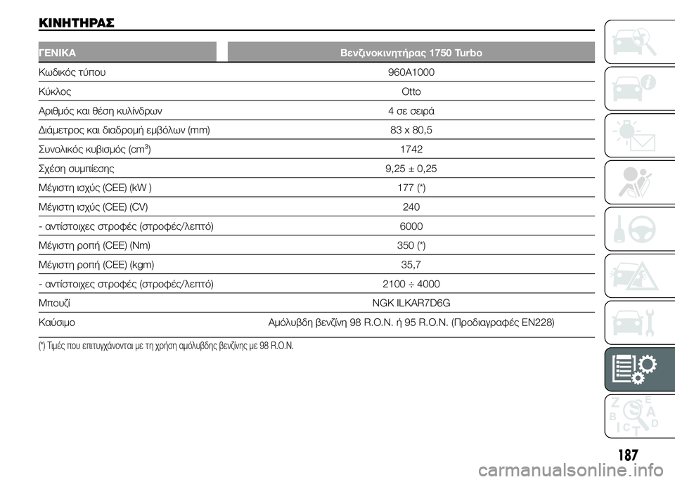 Alfa Romeo 4C 2015  ΒΙΒΛΙΟ ΧΡΗΣΗΣ ΚΑΙ ΣΥΝΤΗΡΗΣΗΣ (in Greek) ΚΙΝΗΤΗΡΑΣ
ΓΕΝΙΚΑ Βενζινοκινητήρας 1750 Turbo
Κωδικός τύπου 960A1000
ΚύκλοςOtto
Αριθμός και θέση κυλίνδρων 4 σε σειρά
Δι