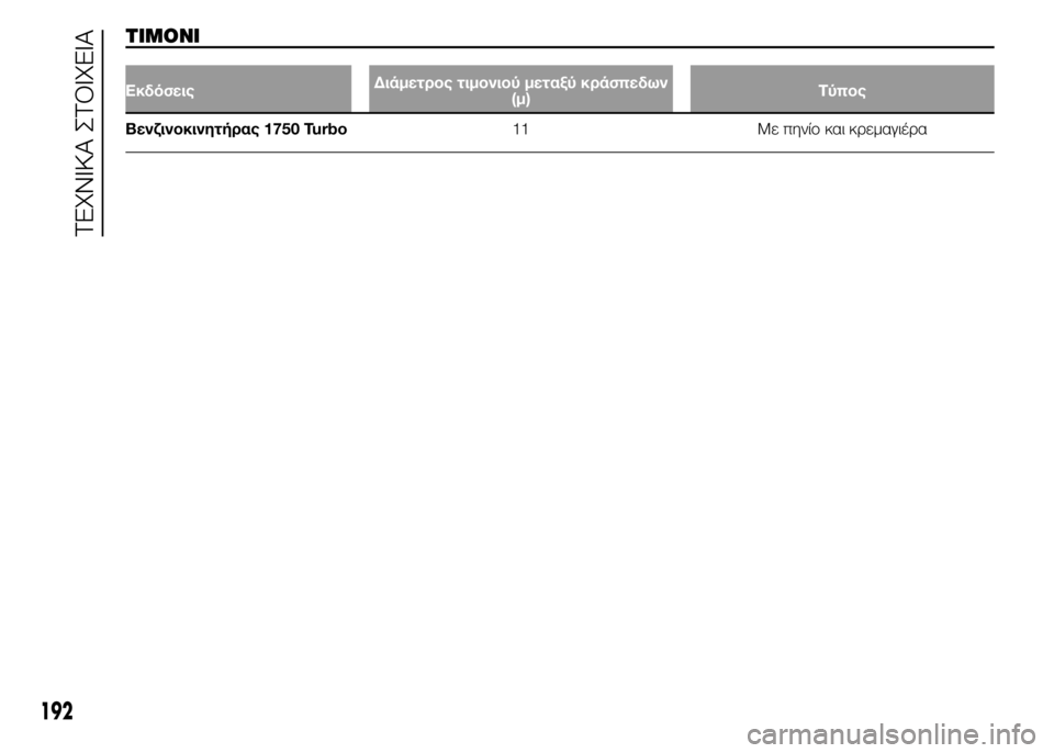 Alfa Romeo 4C 2015  ΒΙΒΛΙΟ ΧΡΗΣΗΣ ΚΑΙ ΣΥΝΤΗΡΗΣΗΣ (in Greek) ΤΙΜΟΝΙ
ΕκδόσειςΔιάμετρος τιμονιού μεταξύ κράσπεδων
(μ)Τύπος
Βενζινοκινητήρας 1750 Turbo11 Με πηνίο και κρεμαγιέρ
