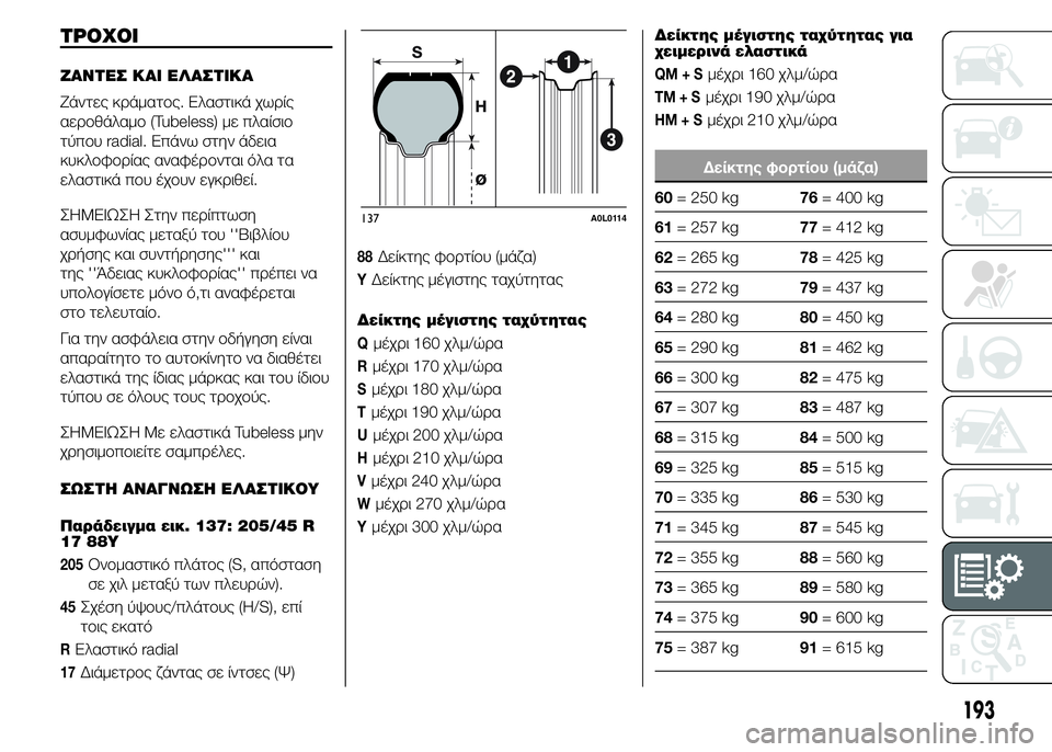 Alfa Romeo 4C 2015 ΒΙΒΛΙΟ ΧΡΗΣΗΣ ΚΑΙ ΣΥΝΤΗΡΗΣΗΣ (in Greek) ΤΡΟΧΟΙ
ΖΑΝΤΕΣ ΚΑΙ ΕΛΑΣΤΙΚΑ
Ζάντες κράματος. Ελαστικά χωρίς
αεροθάλαμο (Tubeless) με πλαίσιο
τύπου radial. Επάνω στην Alfa Romeo 4C 2015 ΒΙΒΛΙΟ ΧΡΗΣΗΣ ΚΑΙ ΣΥΝΤΗΡΗΣΗΣ (in Greek) ΤΡΟΧΟΙ
ΖΑΝΤΕΣ ΚΑΙ ΕΛΑΣΤΙΚΑ
Ζάντες κράματος. Ελαστικά χωρίς
αεροθάλαμο (Tubeless) με πλαίσιο
τύπου radial. Επάνω στην