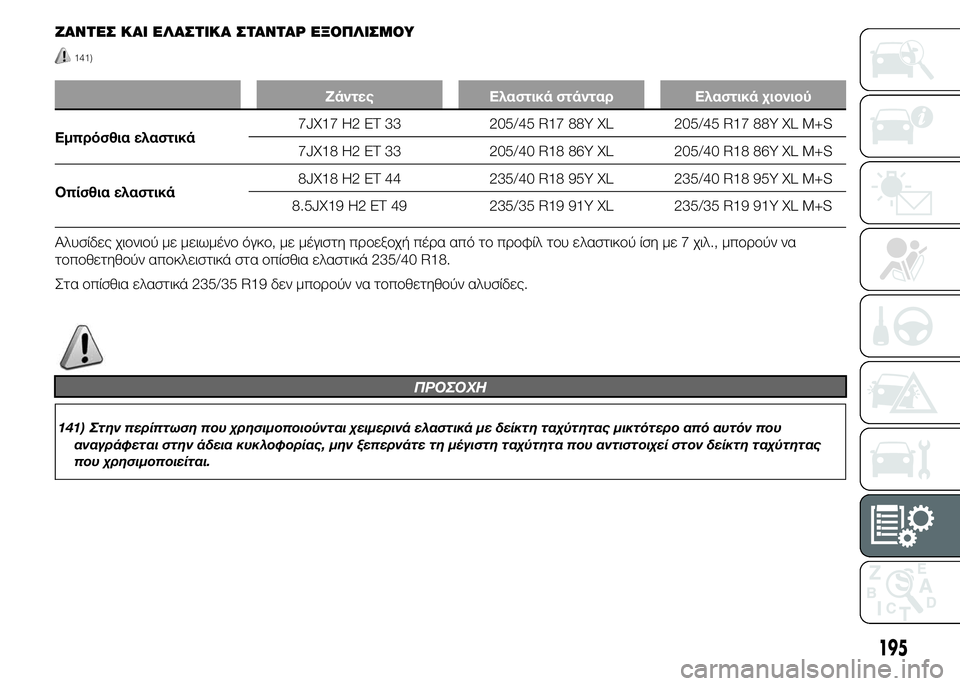 Alfa Romeo 4C 2015  ΒΙΒΛΙΟ ΧΡΗΣΗΣ ΚΑΙ ΣΥΝΤΗΡΗΣΗΣ (in Greek) ΖΑΝΤΕΣ ΚΑΙ ΕΛΑΣΤΙΚΑ ΣΤΑΝΤΑΡ ΕΞΟΠΛΙΣΜΟΥ
141)
Ζάντες Ελαστικά στάνταρ Ελαστικά χιονιού
Εμπρόσθια ελαστικά7JX17 H2 E