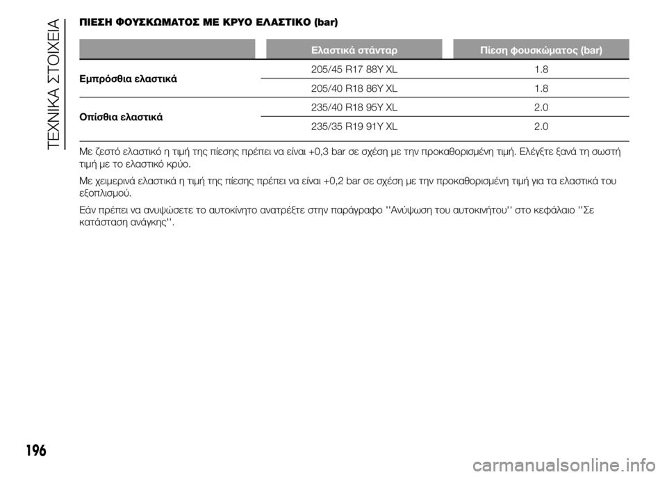 Alfa Romeo 4C 2015  ΒΙΒΛΙΟ ΧΡΗΣΗΣ ΚΑΙ ΣΥΝΤΗΡΗΣΗΣ (in Greek) ΠΙΕΣΗ ΦΟΥΣΚΩΜΑΤΟΣ ΜΕ ΚΡΥΟ ΕΛΑΣΤΙΚΟ (bar)
Ελαστικά στάνταρ Πίεση φουσκώματος (bar)
Εμπρόσθια ελαστικά205/45 R17 88Y XL 1.8
