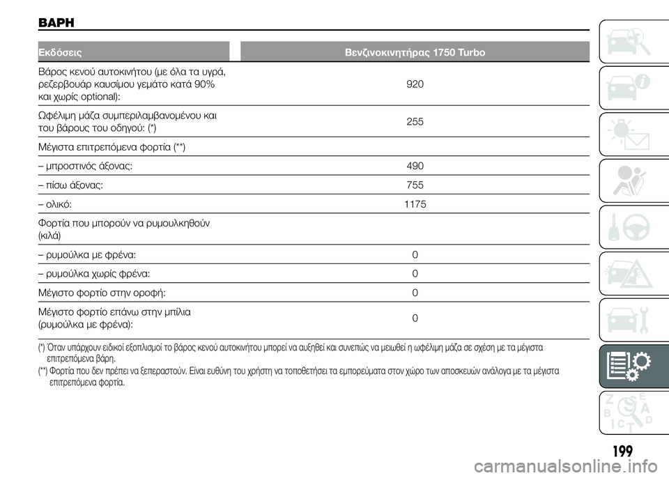 Alfa Romeo 4C 2015 ΒΙΒΛΙΟ ΧΡΗΣΗΣ ΚΑΙ ΣΥΝΤΗΡΗΣΗΣ (in Greek) ΒΑΡΗ
Εκδόσεις Βενζινοκινητήρας 1750 Turbo
Βάρος κενού αυτοκινήτου (με όλα τα υγρά,
ρεζερβουάρ καυσίμου γεμάτο κατ Alfa Romeo 4C 2015 ΒΙΒΛΙΟ ΧΡΗΣΗΣ ΚΑΙ ΣΥΝΤΗΡΗΣΗΣ (in Greek) ΒΑΡΗ
Εκδόσεις Βενζινοκινητήρας 1750 Turbo
Βάρος κενού αυτοκινήτου (με όλα τα υγρά,
ρεζερβουάρ καυσίμου γεμάτο κατ