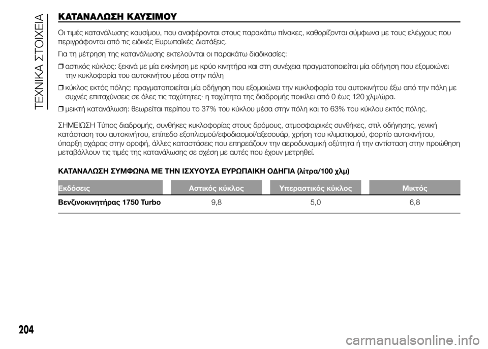 Alfa Romeo 4C 2015 ΒΙΒΛΙΟ ΧΡΗΣΗΣ ΚΑΙ ΣΥΝΤΗΡΗΣΗΣ (in Greek) ΚΑΤΑΝΑΛΩΣΗ ΚΑΥΣΙΜΟΥ
Οι τιμές κατανάλωσης καυσίμου, που αναφέρονται στους παρακάτω πίνακες, καθορίζονται σύμ Alfa Romeo 4C 2015 ΒΙΒΛΙΟ ΧΡΗΣΗΣ ΚΑΙ ΣΥΝΤΗΡΗΣΗΣ (in Greek) ΚΑΤΑΝΑΛΩΣΗ ΚΑΥΣΙΜΟΥ
Οι τιμές κατανάλωσης καυσίμου, που αναφέρονται στους παρακάτω πίνακες, καθορίζονται σύμ