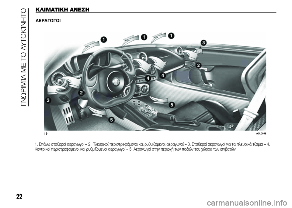 Alfa Romeo 4C 2015  ΒΙΒΛΙΟ ΧΡΗΣΗΣ ΚΑΙ ΣΥΝΤΗΡΗΣΗΣ (in Greek) 1. Επάνω σταθεροί αεραγωγοί – 2. Πλευρικοί περιστρεφόμενοι και ρυθμιζόμενοι αεραγωγοί – 3. Σταθεροί αεραγωγοί